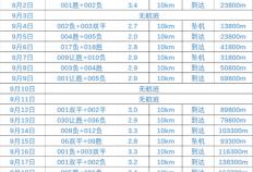 周日021 英超(chāo) 阿森纳VS曼彻斯特城 天王山之战