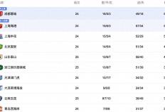 中(zhōng)央5台直播足球时间表：今晚CCTV5直播中(zhōng)超比赛！附中(zhōng)超赛程表