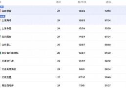 中(zhōng)央5台直播足球时间表：今晚CCTV5直播中(zhōng)超比赛！附中(zhōng)超赛程表