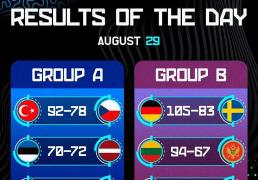 欧洲(zhōu)杯男(nán)篮小组赛精彩看点集锦