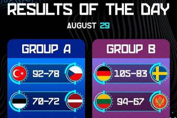 欧洲(zhōu)杯男(nán)篮小组赛精彩看点集锦