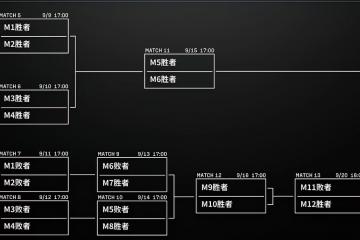 LPL季后赛分组及赛程敲定，TES首战深圳NIP