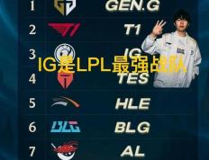 韩网票選(xuǎn)S15战队毒奶榜火了，IG键盘冒奶，碾壓(yā)TES成LPL第一