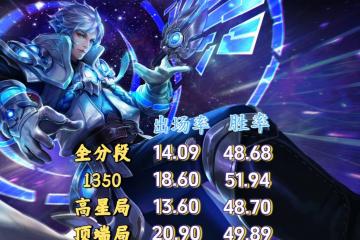 出场率登顶，诸葛亮才是版(bǎn)本黑(hēi)马吗？中路和打野怎么選(xuǎn)？