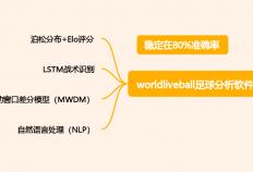 足球竞猜比分可以这样理解：用(yòng)多维参数阅读一场比赛