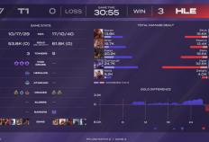 LOL最具人(rén)气两支(zhī)战队，相(xiāng)继被对手横扫，晋级世界赛难度很大！