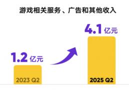 直播战场推陈出新，虎牙进入升维时代