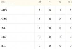 LOL德玛西亚杯战况解析：EDG稳步晉(jìn)级