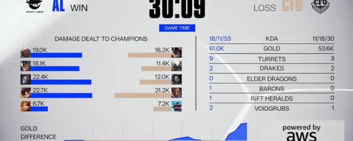 LOL总決(jué)赛精彩对決(jué)，这款游戏带你体验别样策略竞技