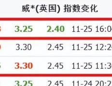 数据差异大！赛事数据节点选择有门道，临近比赛稳定数据更靠谱