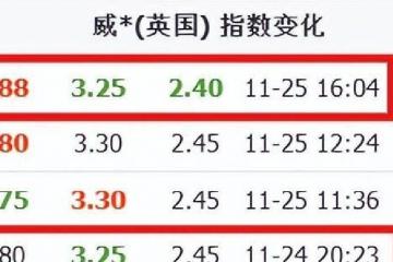 数据差异大！赛事数据节点选择有门道，临近比赛稳定数据更靠谱