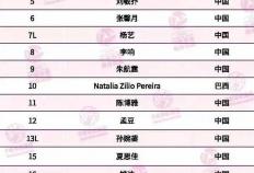 天津女排名单：李(lǐ)响路晶加盟，杨艺打自由人！袁心玥因伤病缺席