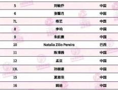 天津女排名单：李(lǐ)响路晶加盟，杨艺打自由人！袁心玥因伤病缺席