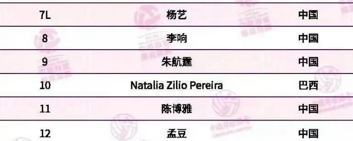 天津女排名單(dān)新鲜出炉：李响、路晶加盟，杨艺转型自由(yóu)人，袁心玥因伤缺(quē)席
