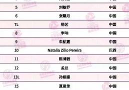 天津女排名单新鲜出炉：李响路晶加盟，杨艺轉(zhuǎn)打自由(yóu)人，袁心(xīn)玥因伤缺阵