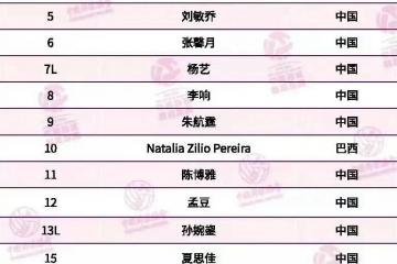 天津女排名单新鲜出炉：李响路晶加盟，杨艺轉(zhuǎn)打自由(yóu)人，袁心(xīn)玥因伤缺阵