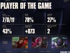 LOL总决赛T1夺冠 这款三国游戏体验同样精彩