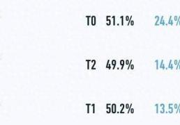 王者出场率飙升7%，三件装备让他成为版本黑馬(mǎ)，弱化冰爪流确实香(xiāng)