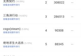 无畏契约全球冠軍(jūn)赛在即，网吧热度提前爆发