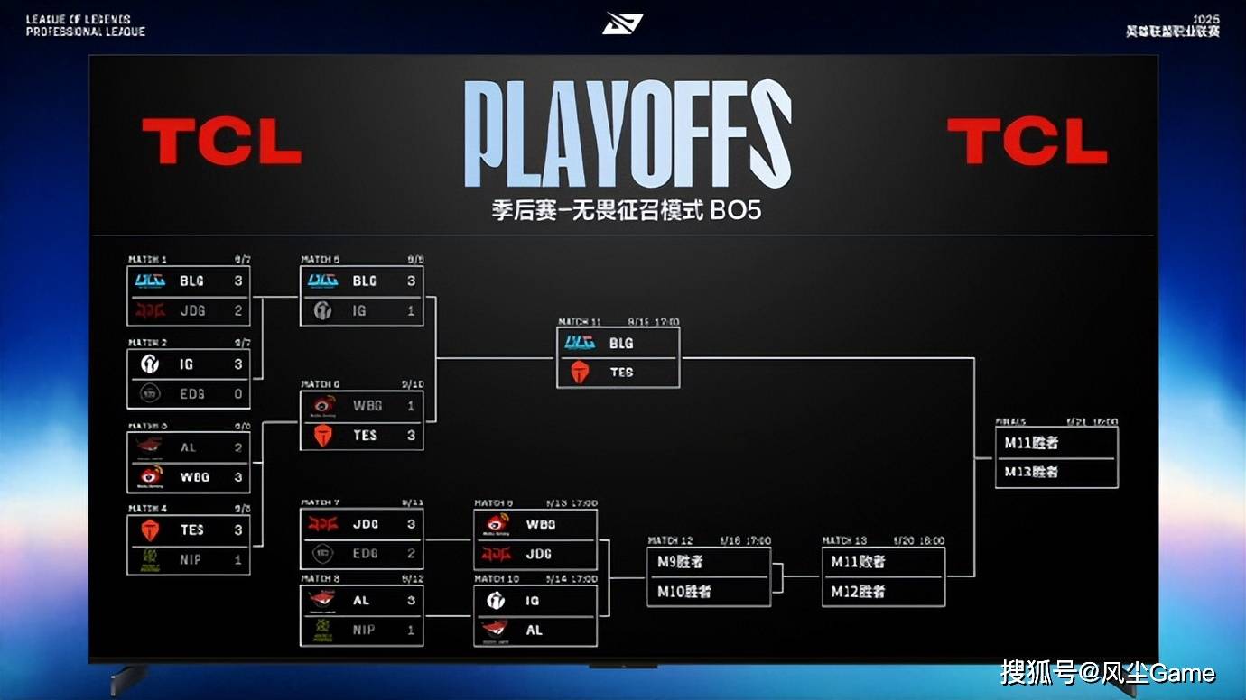 LPL冠军中单无缘世(shì)界赛！IG迎来生死战，输1场或跌入冒泡赛敗(bài)者(zhě)组