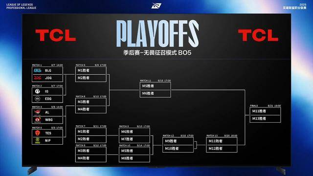 LPL第三赛段季(jì)后赛赛程出(chū)炉：BLG对阵JDG，TES对阵NIP