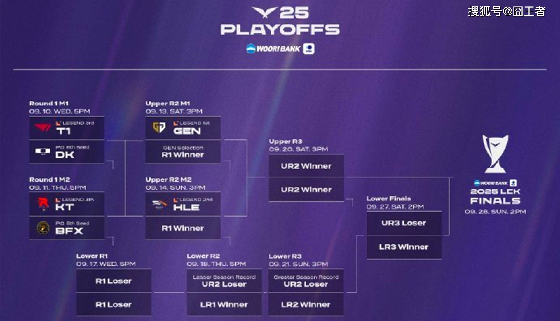 LCK季后赛：功亏一篑，T1鏖战五局，战胜DK，许秀白忙活了(le)