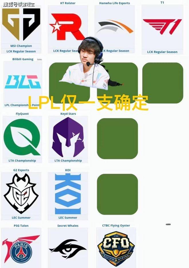 英雄联盟S15世界赛晋级分析，十二支确定名额，只有LPL打冒(mào)泡赛