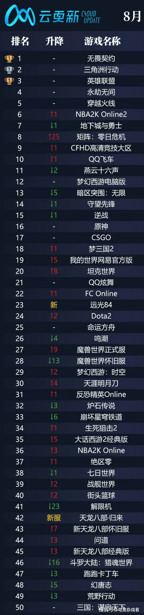 无畏契约全球冠軍(jūn)赛在即，网吧热度提前爆发