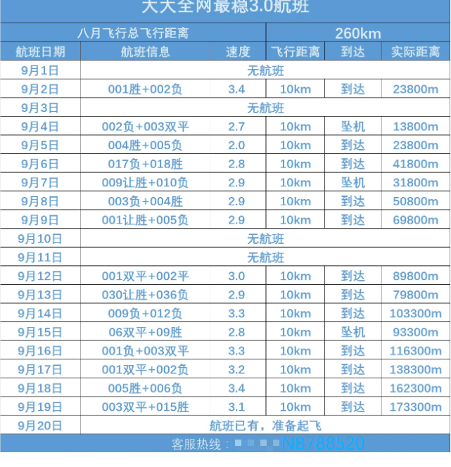 周日021 英超(chāo) 阿森纳VS曼彻斯特城 天王山之战