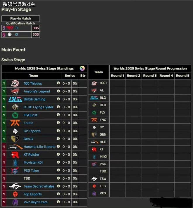 英雄联盟(méng)拳头官宣S赛名额调整了，承认改革失败，外卡赛区回归