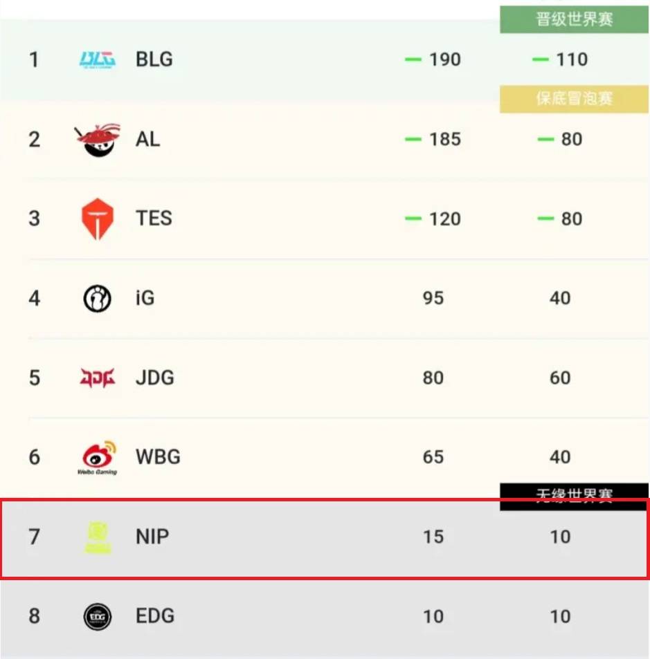 LOL第一(yī)屆(jiè)“整活赛事”公开，Faker有可能参加，中韩大战提前上演