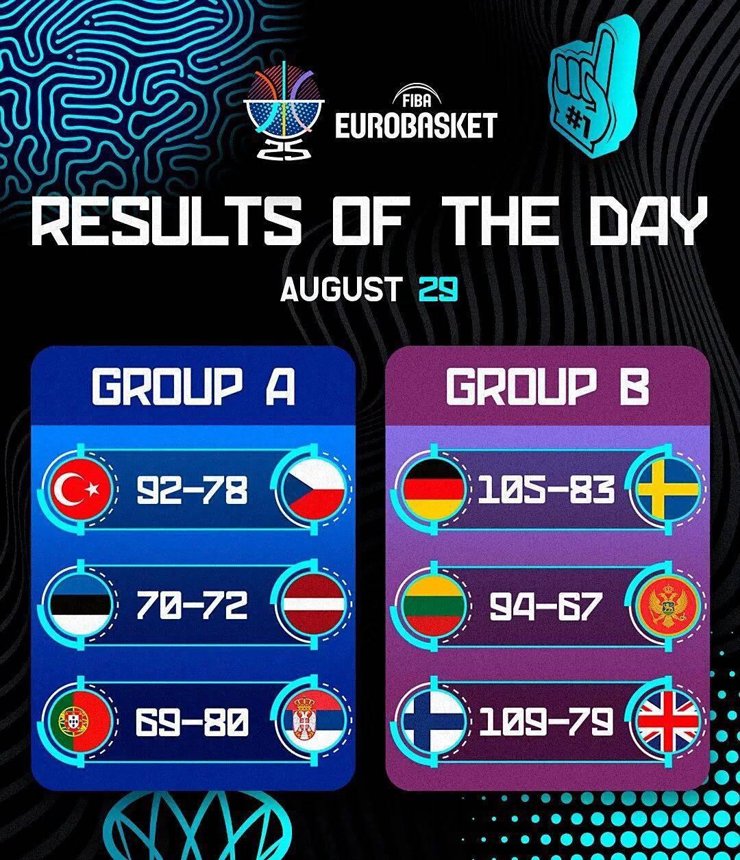 欧洲(zhōu)杯男(nán)篮小组赛精彩看点集锦