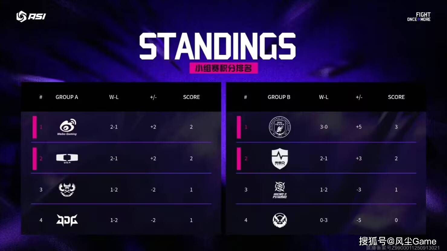 LOL邀请赛四强出炉！全华班(bān)被3包1围剿，LCK赛区保底亚军