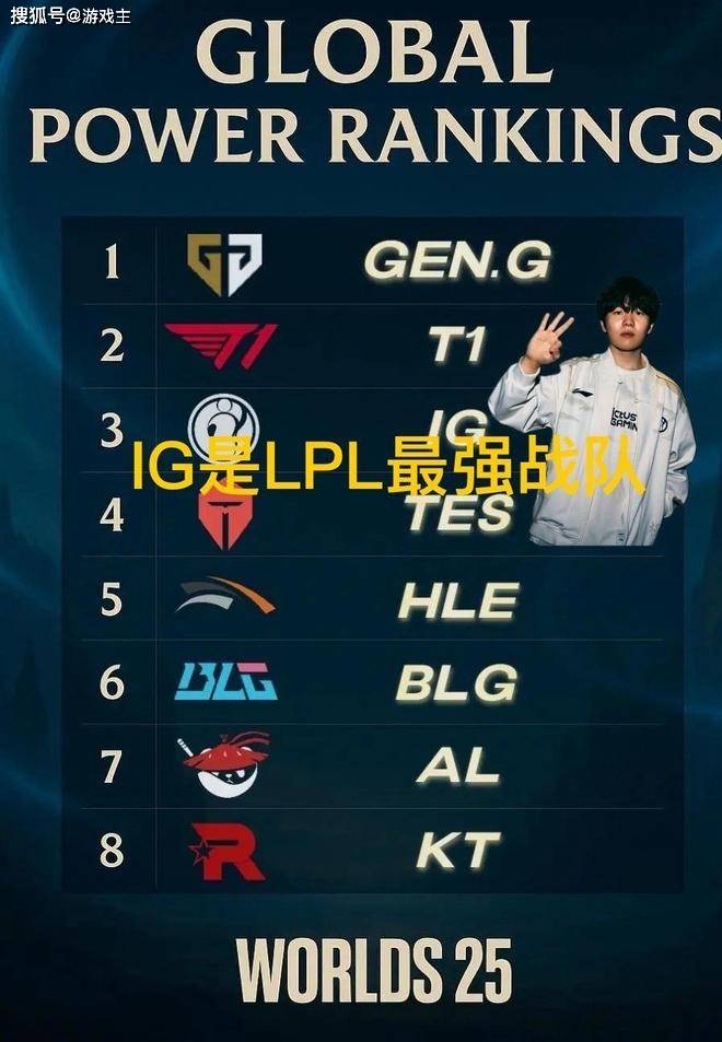 韩网票選(xuǎn)S15战队毒奶榜火了，IG键盘冒奶，碾壓(yā)TES成LPL第一