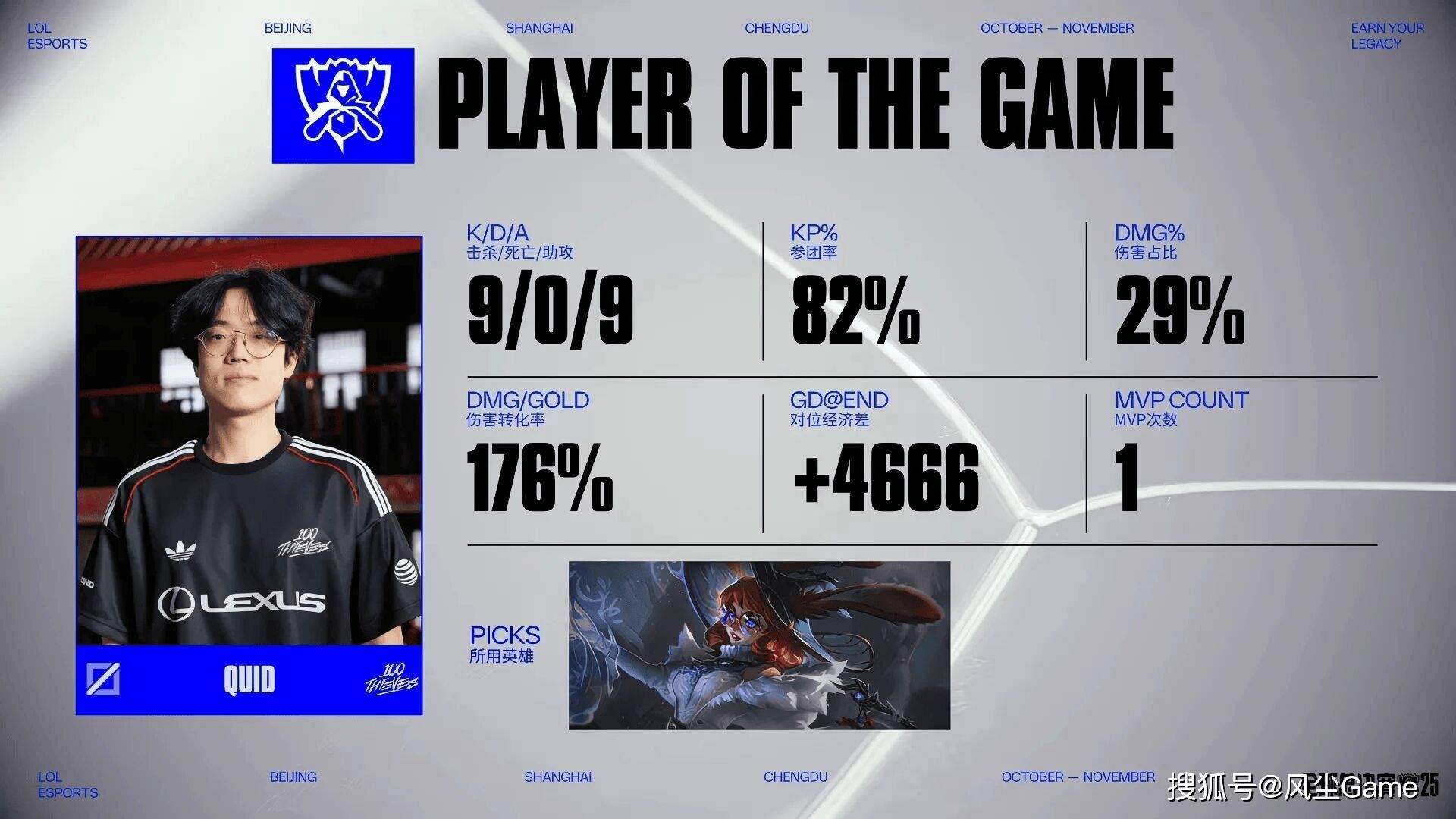 LOL最强全华班成为笑话！国一中被對(duì)位MVP，對(duì)手嘲讽：NA＞LPL