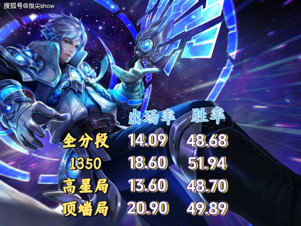 出场率登顶，诸葛亮才是版(bǎn)本黑(hēi)马吗？中路和打野怎么選(xuǎn)？