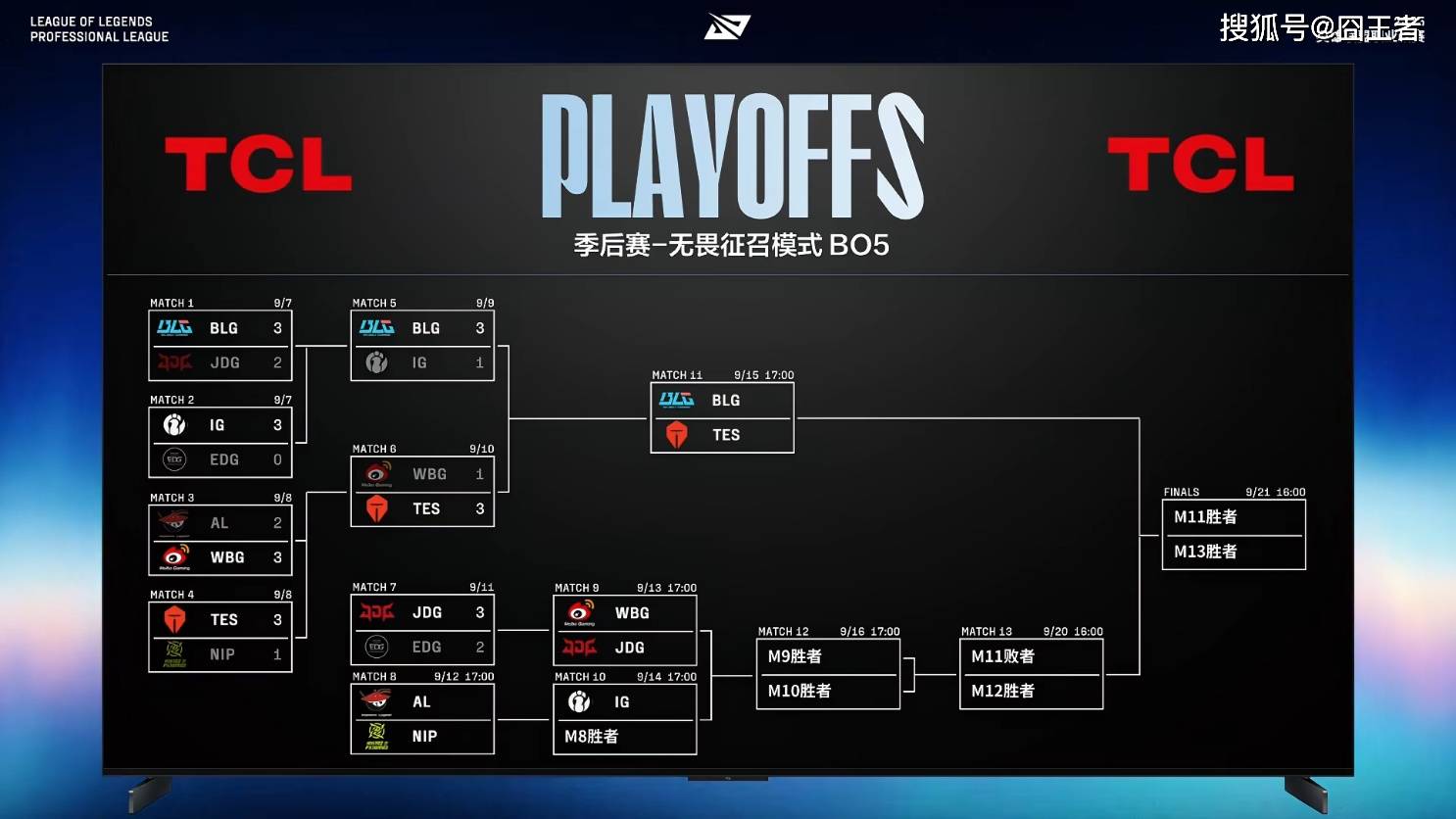 LPL季后赛：有惊无险！AL让一追三，战胜NIP，晉(jìn)级季后赛