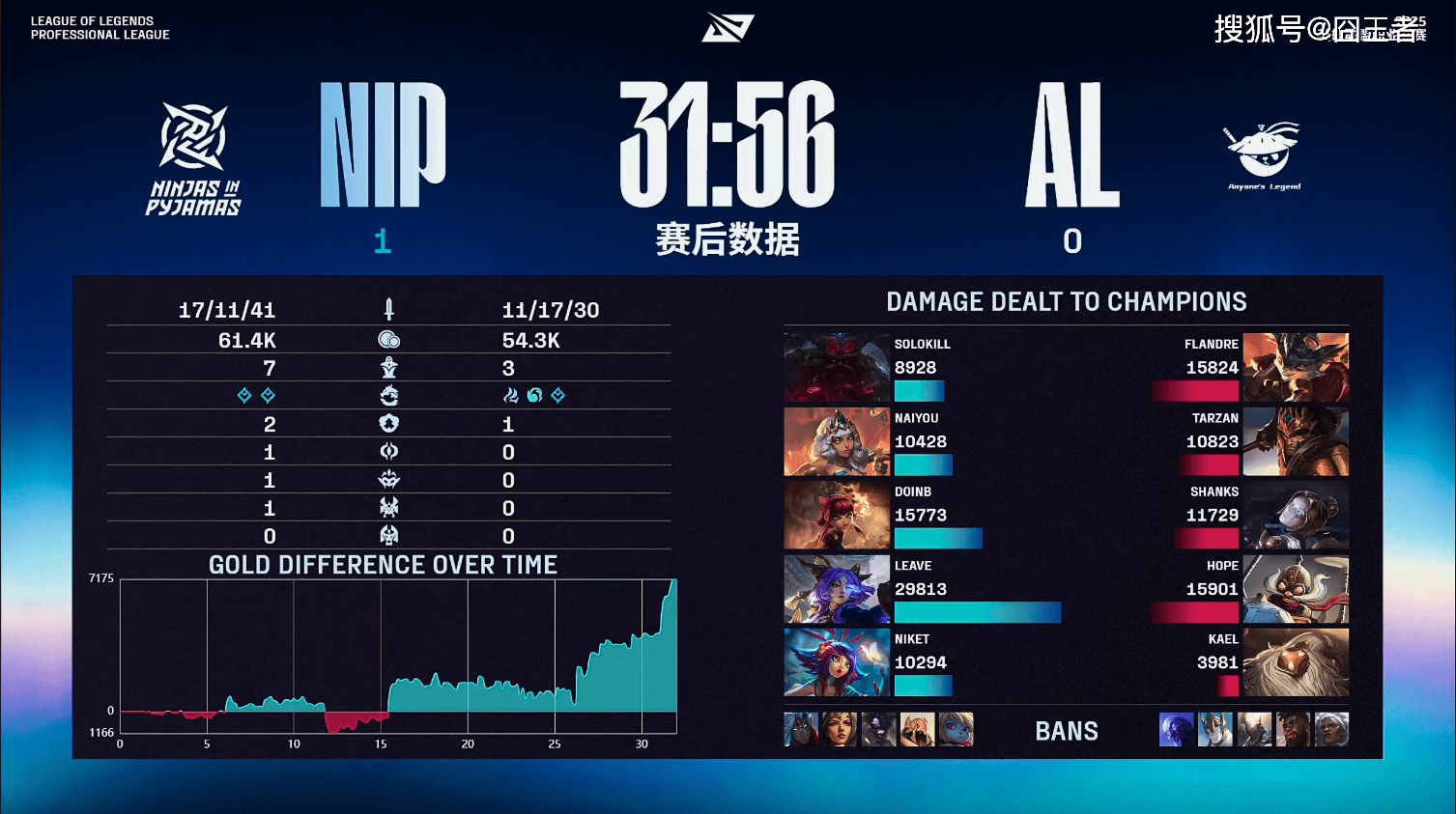 LPL季后赛：有惊无险！AL让一追三，战胜NIP，晉(jìn)级季后赛