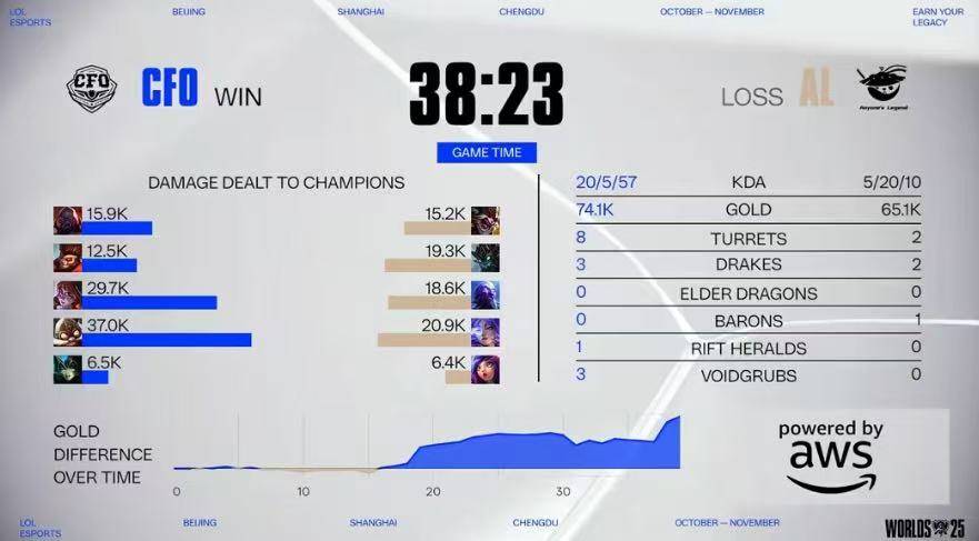 LOL比赛策略拉满，這(zhè)款三国游戏同样烧脑力！