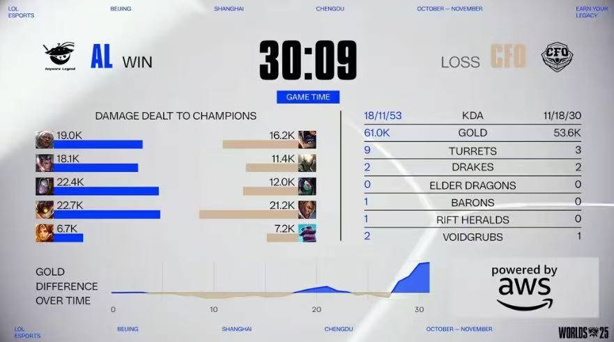 LOL比赛策略拉满，這(zhè)款三国游戏同样烧脑力！