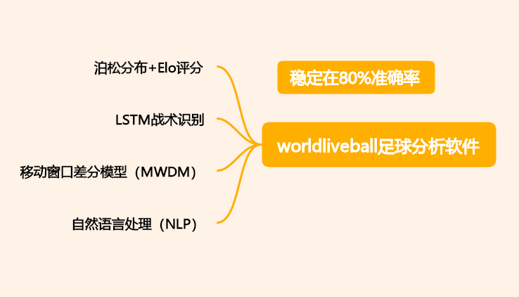 足球竞猜比分可以这样理解：用(yòng)多维参数阅读一场比赛