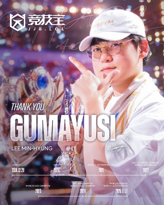 LOL-LCK：T1官方宣布下路选手Gumayusi离隊(duì)