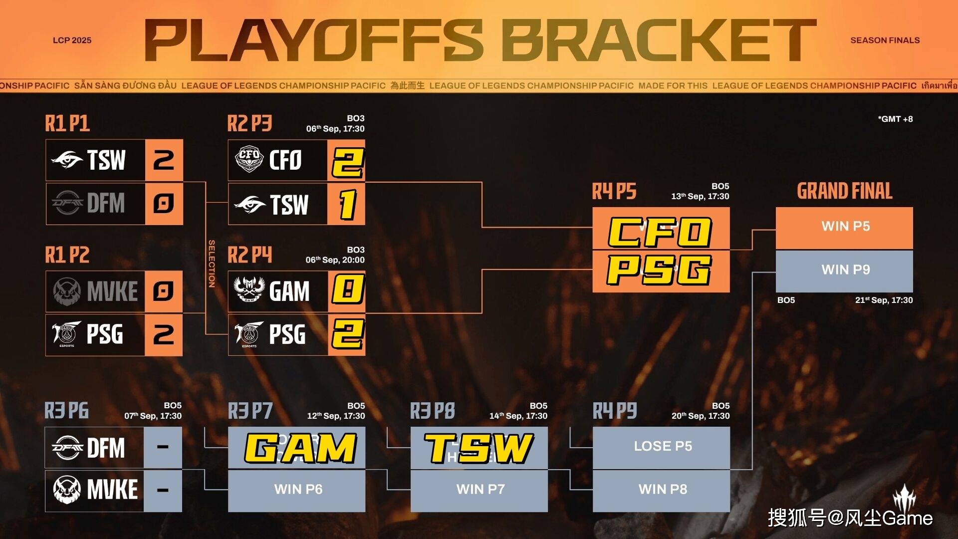 LOL全华班(bān)晋级世界賽(sài)！Karsa泪洒賽(sài)场，FoFo：我真(zhēn)的有罪？