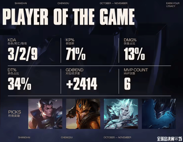 LOL总决赛T1夺冠 游戏打(dǎ)造低门槛策略