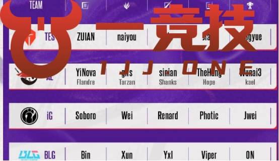 【一竞技1JingJi】LOL：LPL德杯首发名單(dān)出炉 仅两支強(qiáng)隊(duì)全主力参赛！
