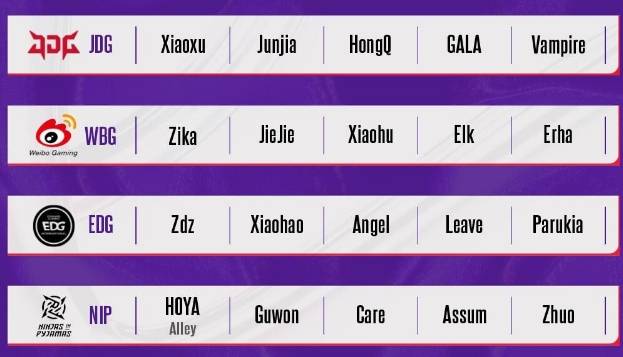 【一竞技1JingJi】LOL：LPL德杯首发名單(dān)出炉 仅两支強(qiáng)隊(duì)全主力参赛！