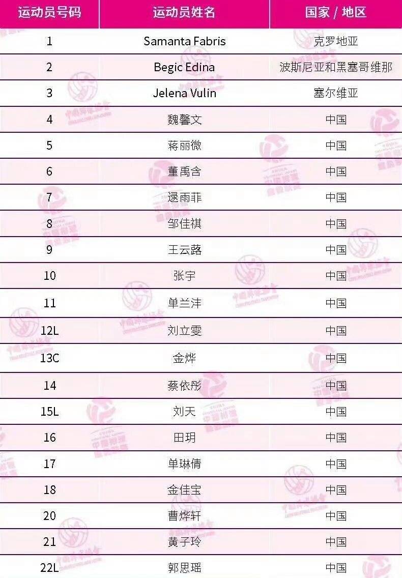 意外！女排新贵公开最新名单，天津自由人被挖角，名帥(shuài)外孙也在列