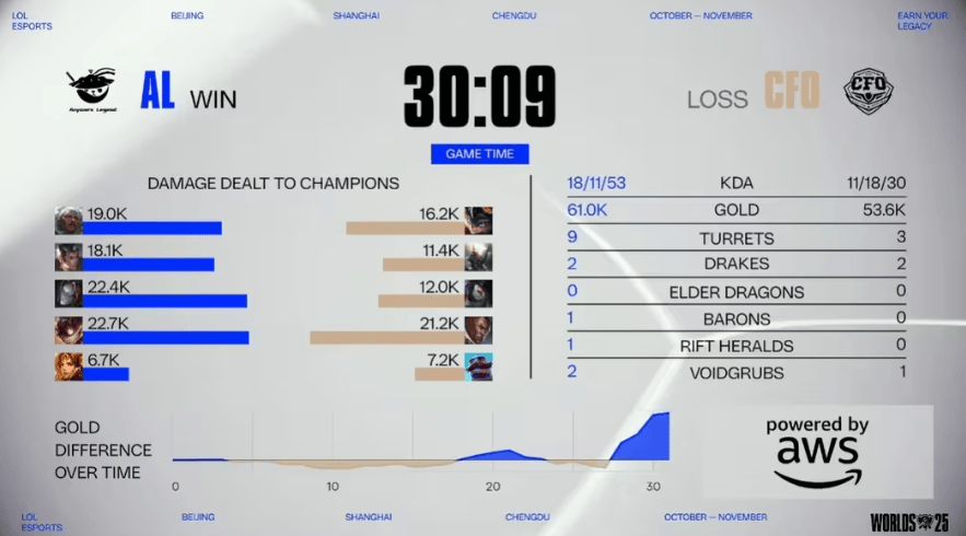 LOL赛事激战正酣，这款游戯(xì)开启三国策略新体验