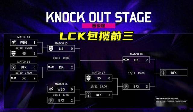 LOL亚洲(zhōu)邀请赛LPL表现不佳，官方警告选手态度不行