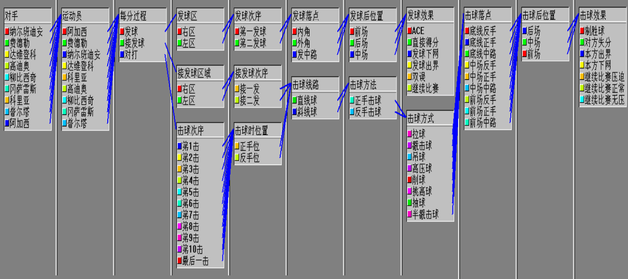 聚焦体育科技：比赛视頻(pín)分析系统领域实力企业榜单解析